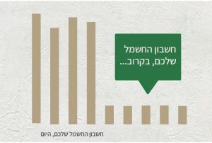 התייעלות אנרגטית בתאורה